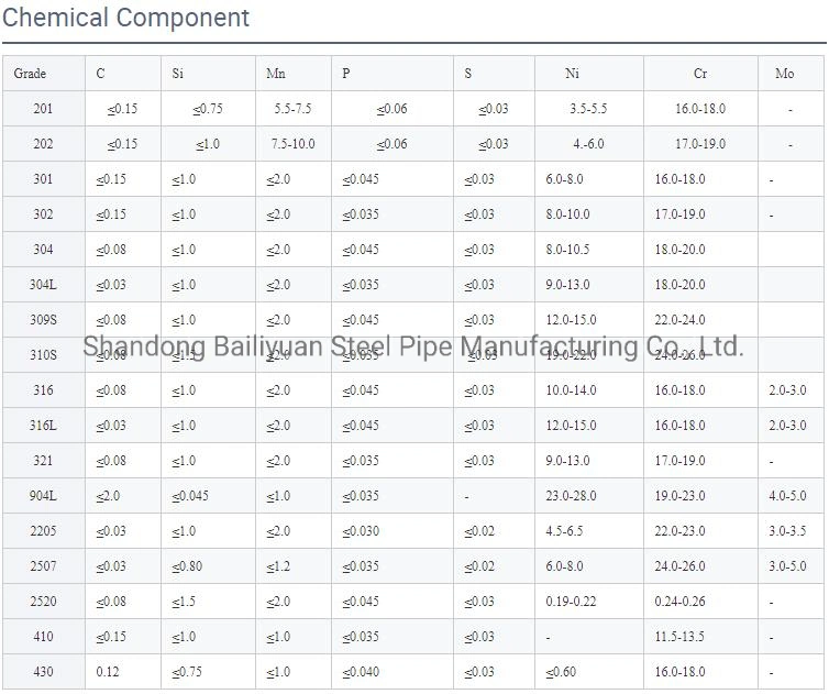 Stainless Steel Pipe Titanium Pipe Nickel Pipe Centrifugal Casting Tube Alloy Steel Pipe in Seamless or Welding Round/Square/Rectangular/Hex/Oval Tube